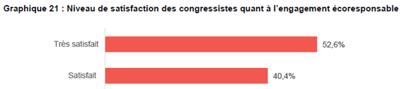 Congrès ÉAQ 2021 - Statistiques.png